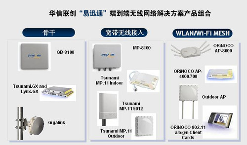 華信聯(lián)創(chuàng)攜手Proxim推出易迅通無(wú)線(xiàn)方案，助力網(wǎng)絡(luò)公司突破連接瓶頸